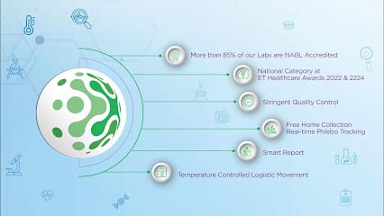 Lupin Diagnostics | Pathology Lab & Full Body Checkup in Lower Parel